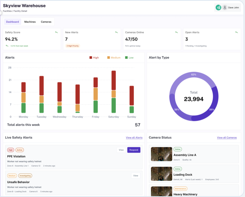 Safety Dashboard Interface