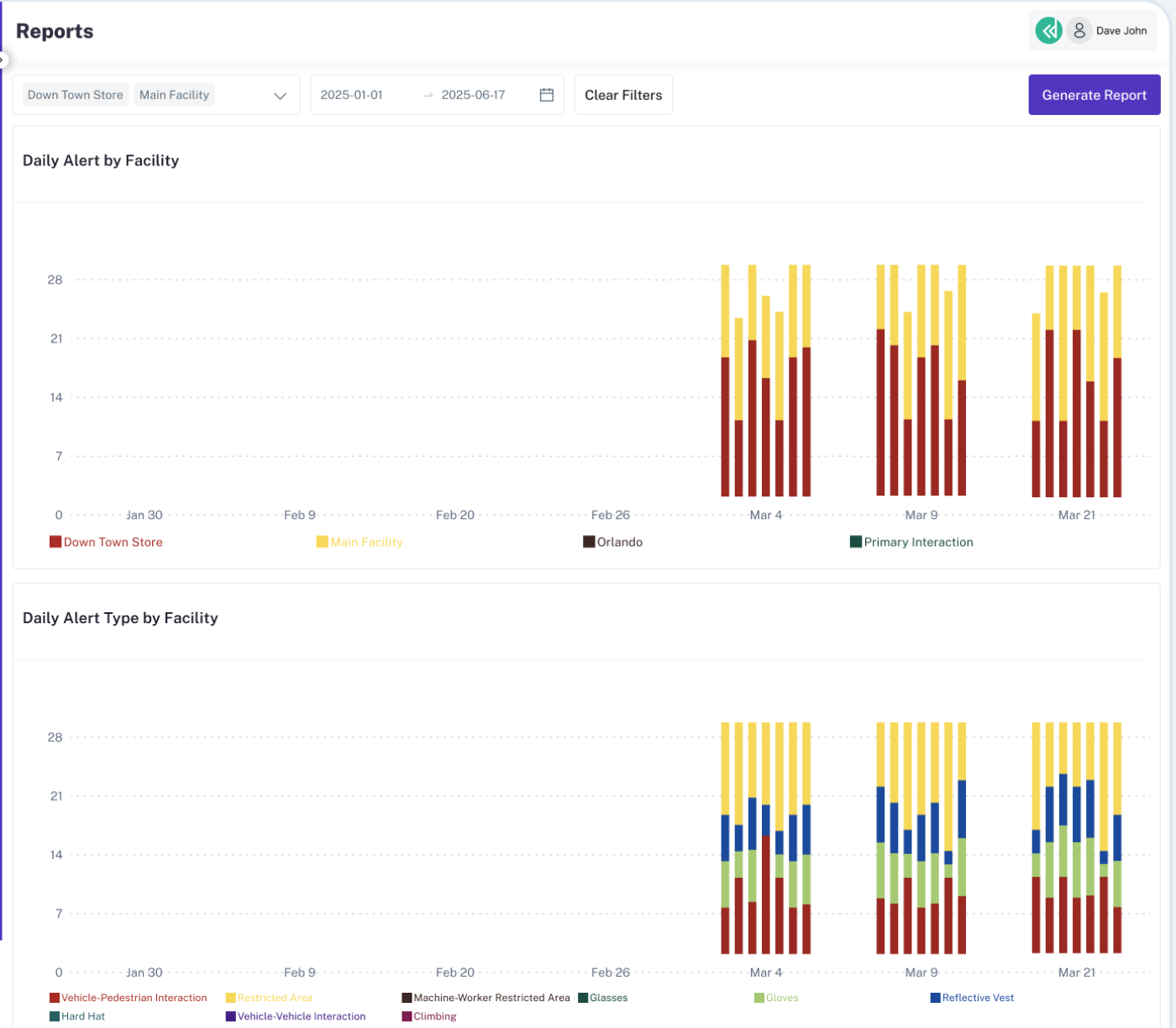 Platform Overview Interface